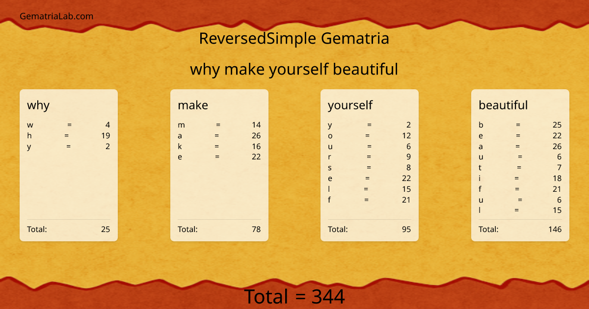 why make yourself beautiful in reversedSimple Gematria